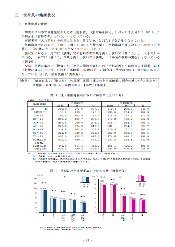 平成28年国民生活基礎調査　世帯数と世帯人員の状況